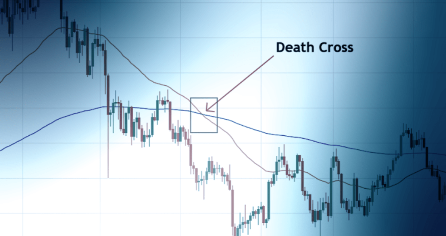 Death cross i S&P 500: Vad säger historiken egentligen?