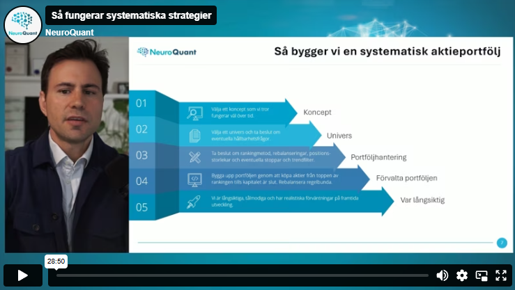 Upptäck våra bästa utbildningsvideos