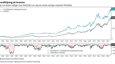Trendföljning på Investor